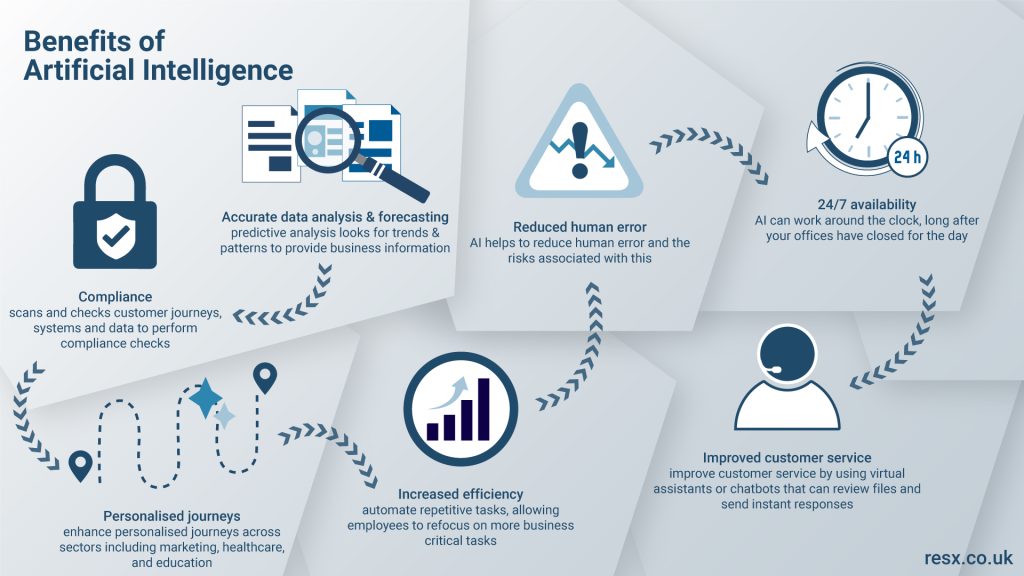 What Are the Common Benefits of Artificial Intelligence Technology?
